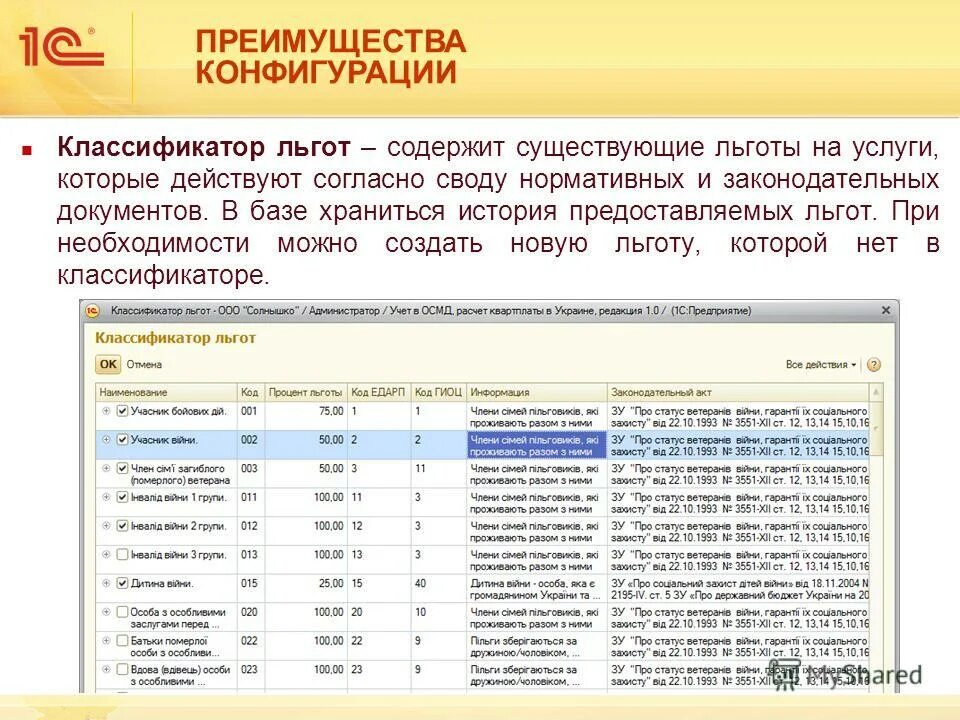 код льготы. реквизиты для начисления пособия. код льготы. категории льготников коды. код льготы в медицине.