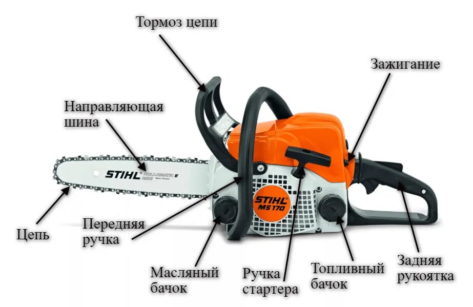 Пила работа. Основные части бензопилы штиль 180. из чего состоит бензопила штиль мс 180. бензопила stihl 180 состоит из. бензопила stihl составные части.