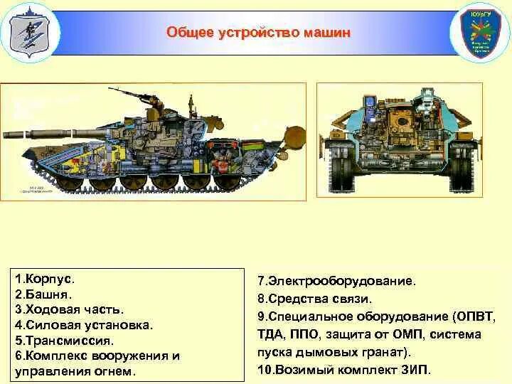Изделие общей техники. Общее устройство автомобиля. Общее устройство. Термодымовая аппаратура на БМП.