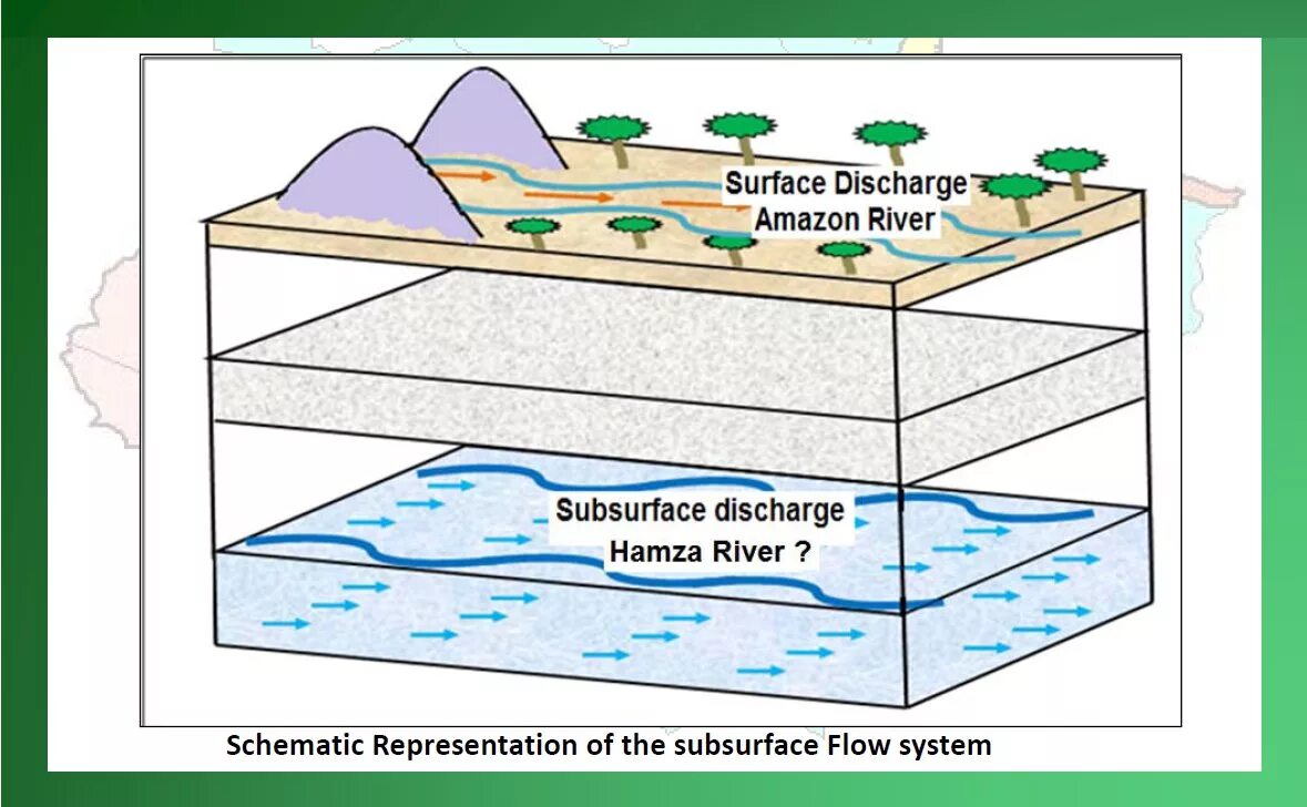 подземная река рио хамза. хамза река под амазонкой. река амазонка подземная река хамза. река под амазонкой. рио хамза река.