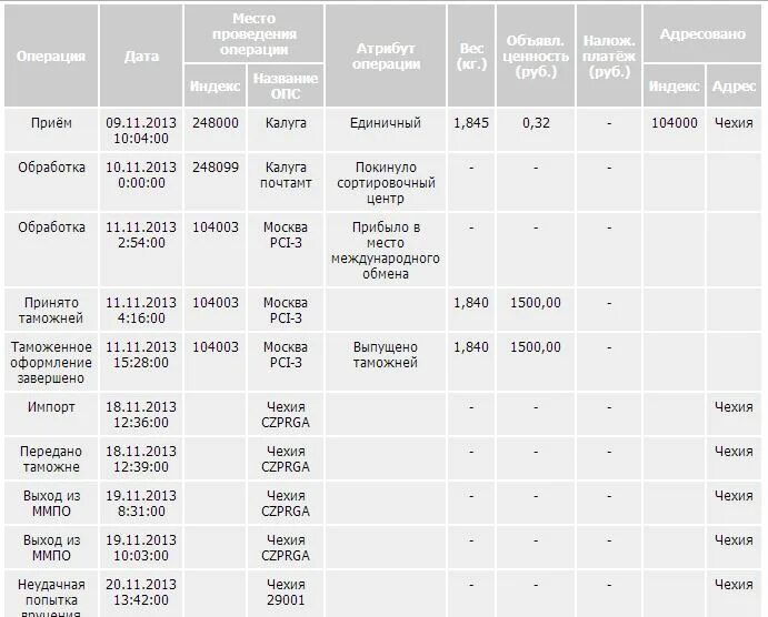 Можно ли отправить посылку в чехию. Отправить посылку из россии в чехию. Посылка в германию. Можно ли отправить посылку в чехию. Отправить посылку в мо.