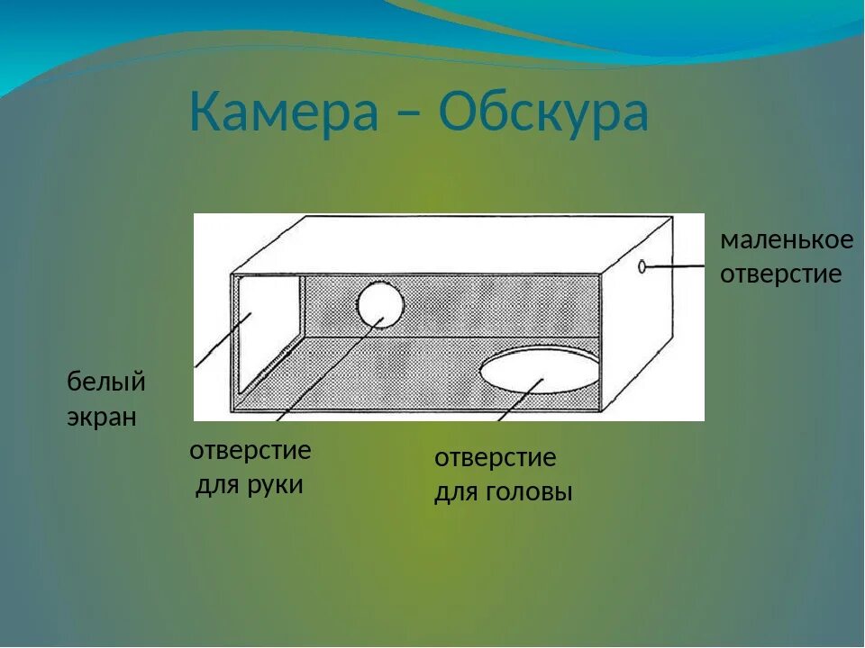 Как получить камера. Камера обскура. камера-обскура своими руками. как сделать камеру обскура. изготовить камеру-обскура.