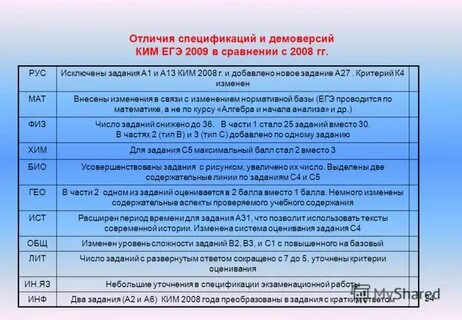 Критерии 27 егэ