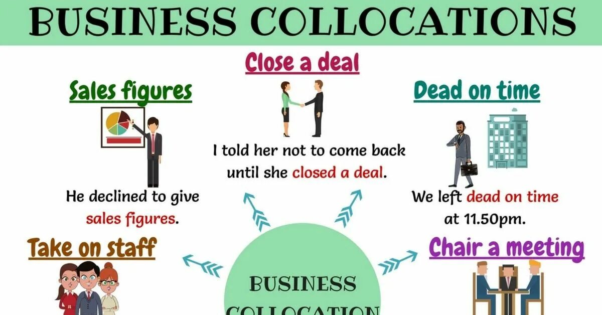 Collocations elementary. Business collocations. business phrases. business phrasal verbs. business meetings phrases.