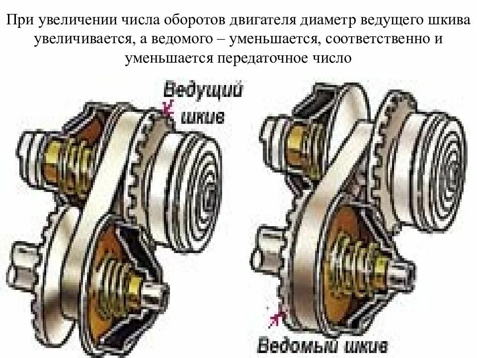 Повышение оборотов двигателя