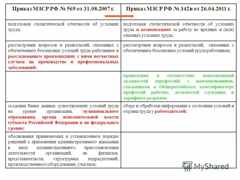 Приказ рф 342