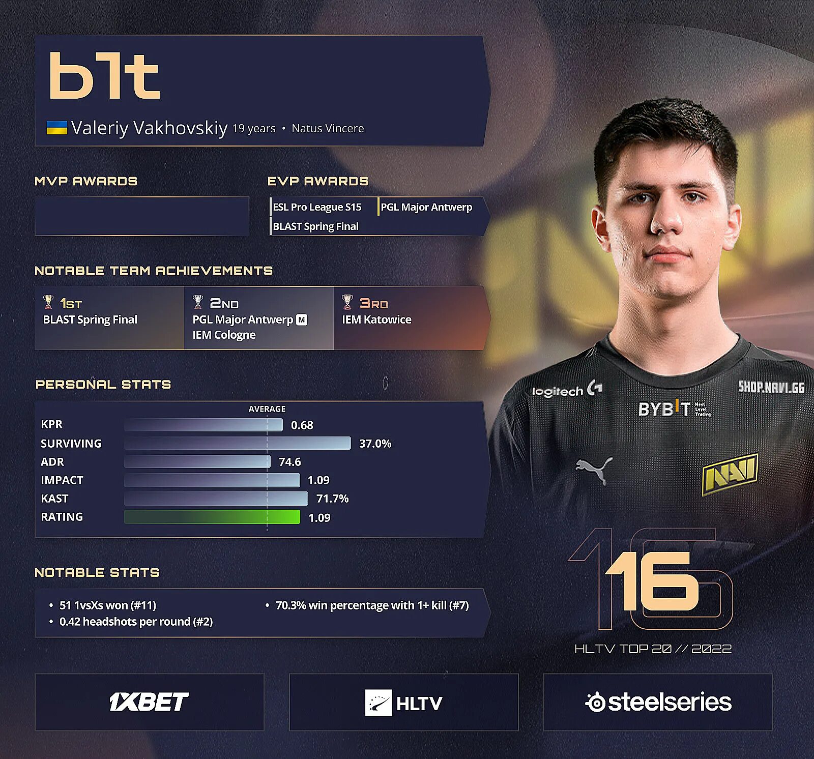 Top 1 hltv player