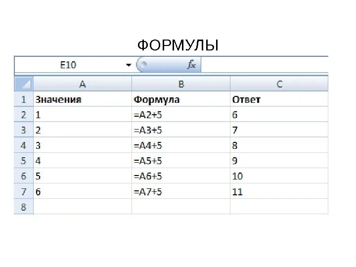 В табличном процессоре вычислите. Табличный процессор мс эксель. формула табличного процессора. формулы таьличногопройессора. формулы в табличном процессоре ms.