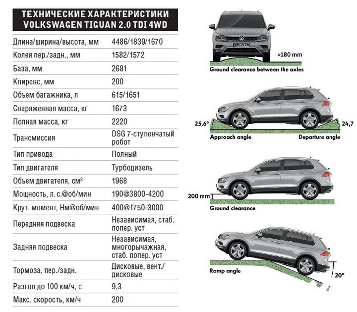 Цена характеристики. Технические характеристики мщдлыцфпутешпгфт. VW Tiguan 2021 габариты. Фольксваген Тигуан 2021 технические характеристики. Volkswagen Tiguan 2021 технические характеристики.