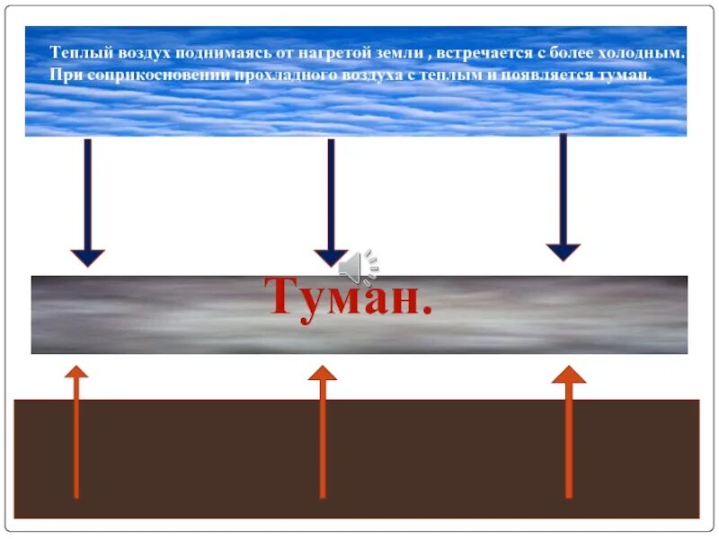 Соприкосновение холодного и теплого воздуха. Теплый и холодный воздух. Холодный и теплый воздух встречается. При соприкосновении тёплых поверхностей с тёплым и сухим воздухом. Включи в холодном воздухе