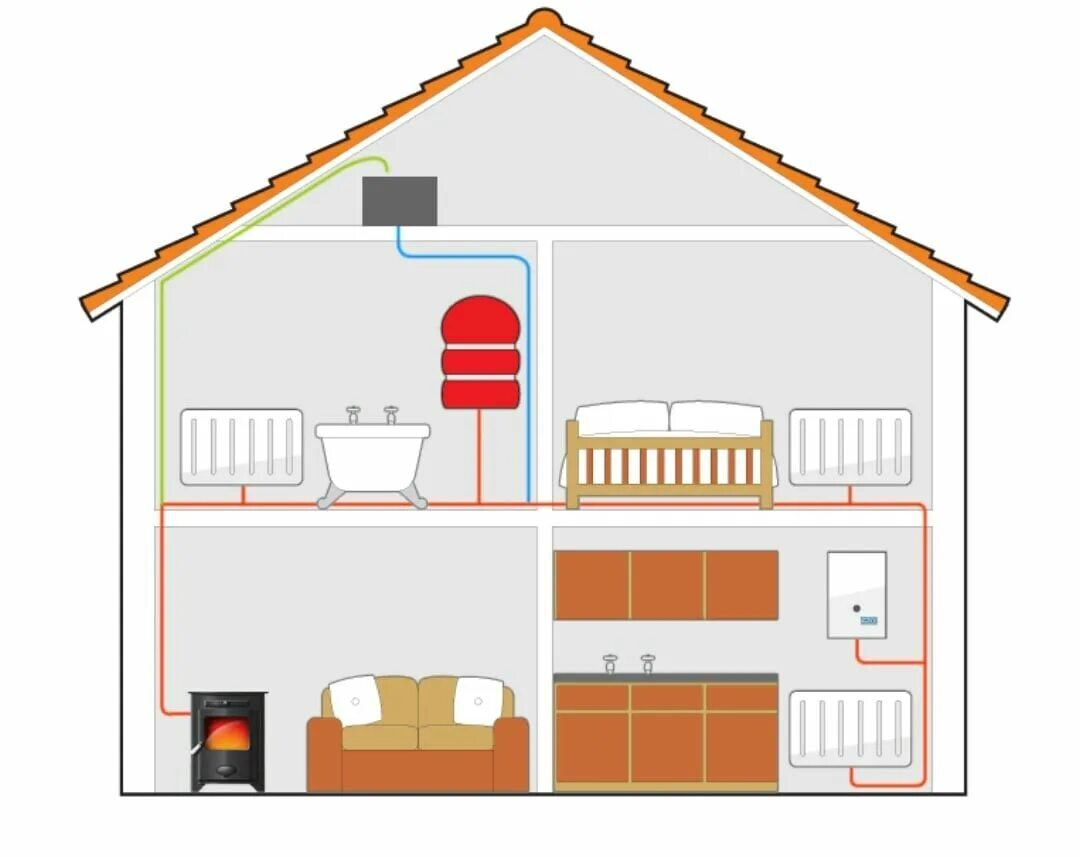 Сколько отапливается дом. Heating system система отопления. отопление в частном доме. отопление дачного домика. отопление в деревенском доме.