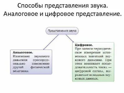 Одним из способов аналоговой записи являются