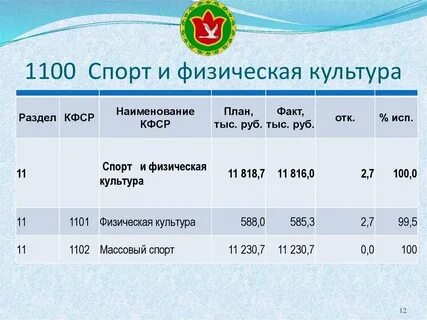 Сош 8 расписание ханты