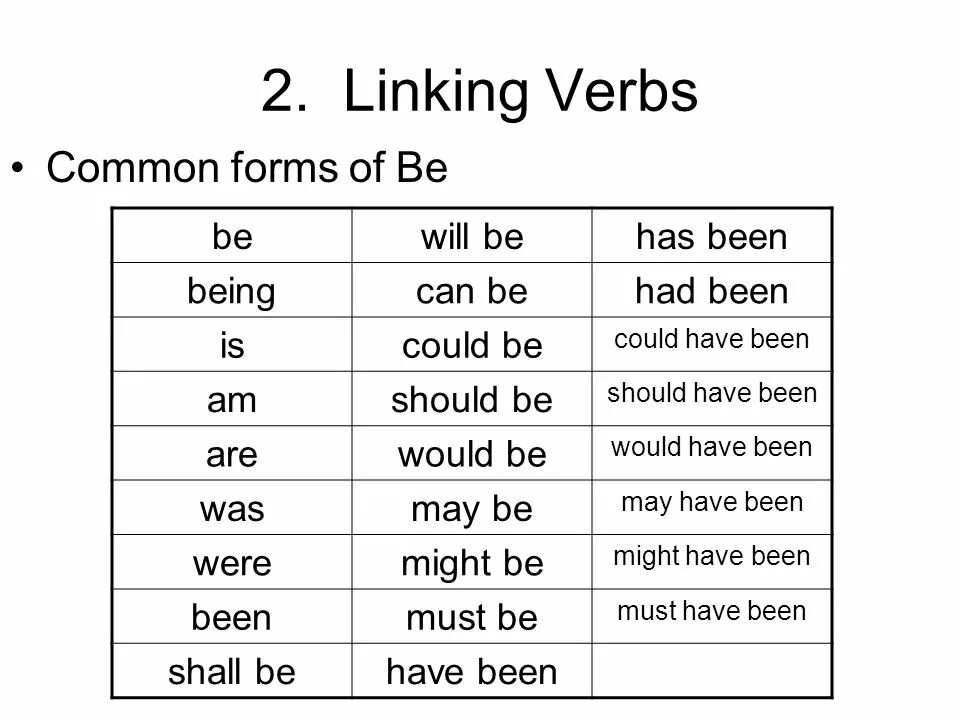 Common form. Линкинг Вордс английский. Link verbs. Линкинг Вордс для итога в русском языке. Линкинг Вордс английский с переводом.