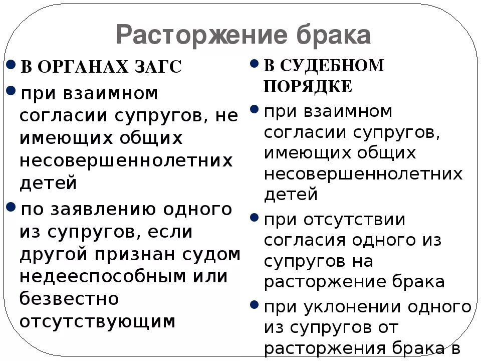 Порядок расторжения брака в ЗАГСЕ И суде. Условия для расторжения брака в органах ЗАГСА/ В суде. Расторжение брака в ЗАГСЕ И В суде таблица. Процедура расторжения брака таблица. Отмена расторжения брака