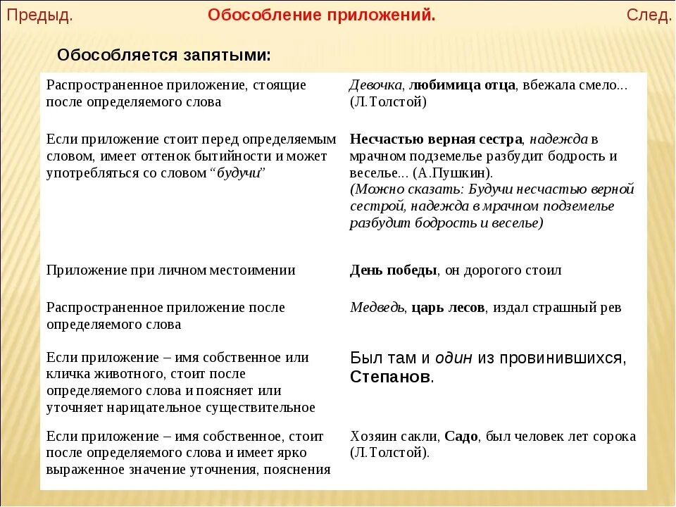 Расположение определения по отношению к определяемому слову. Запятая в обособленных приложениях. Обособленные предложения запятые. Предложения с обособленными приложениями. Обособление приложений запятыми.