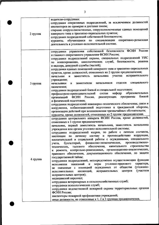 Группы предназначения фсин. Должности ФСИН. ВВК ФСИН группы предназначения. Группа здоровья ФСИН.