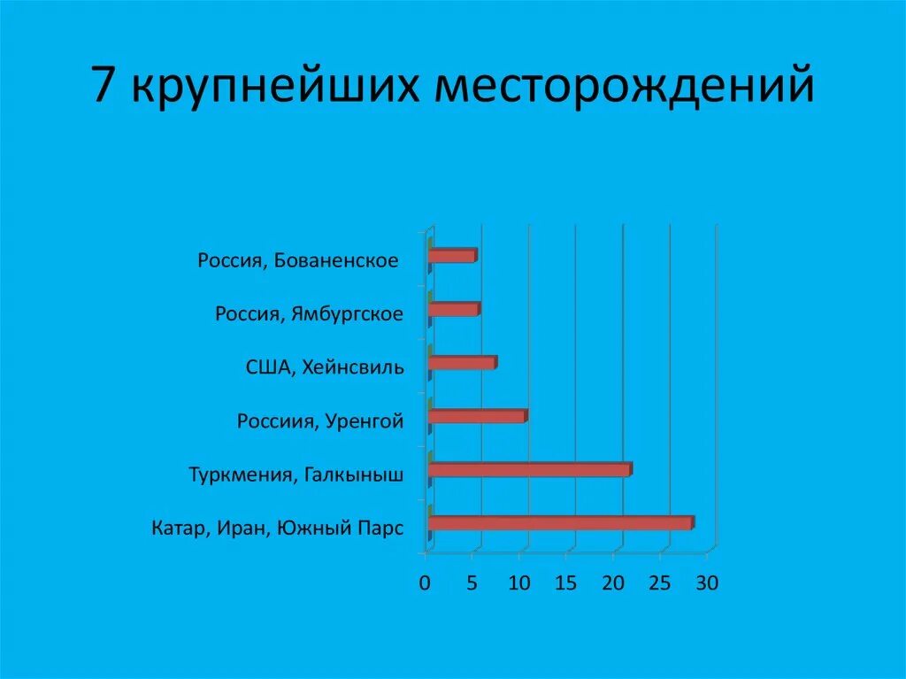 Семи крупнейших. Хейнсвиль месторождение на карте. Хейнсвиль месторождение газа. Хейнсвиль. Хейнсвиль месторождение.