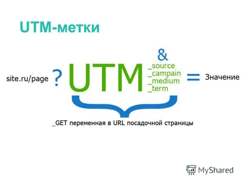 Utm web. ЮТМ метка. Utm метки. УТМ метки. Utm метки картинки.