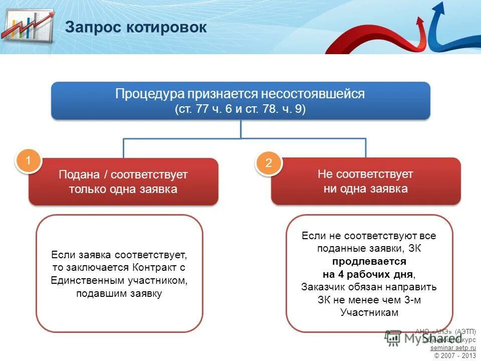 Порядок закупок в бюджетном учреждении