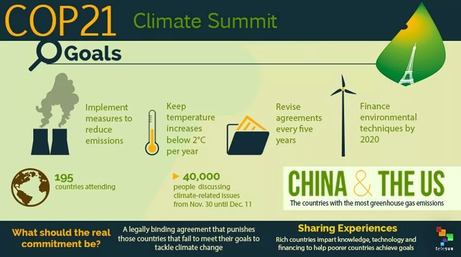 Парижское соглашение по климату 2015. Парижское соглашение cop21. Cop 21. Соглашение по климату.