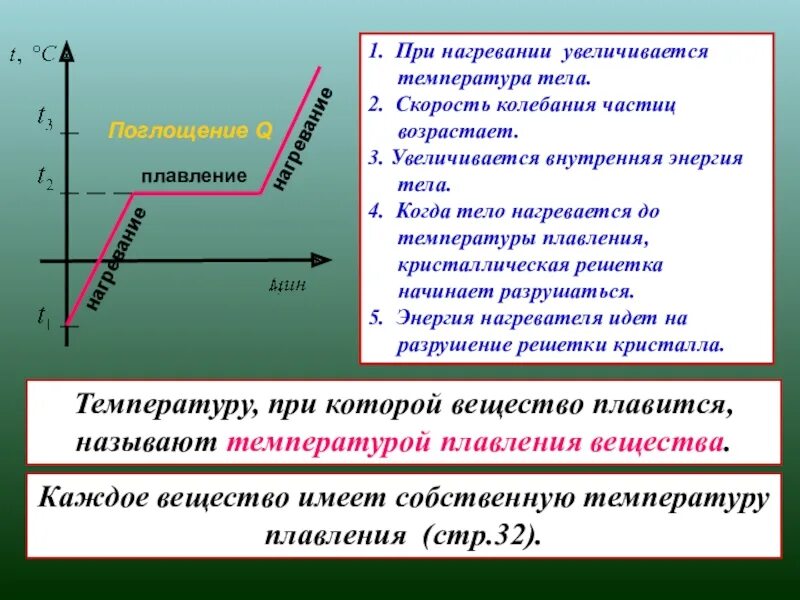 Дайте определение плавление. Температура при нагревании. при нагревании увеличивается температура тела. плавление и кристаллизация. внутренняя энергия плавления.