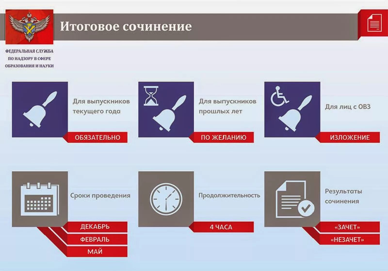 Сколько итоговых сочинений в 11 классе. Итоговое сочинение. Итог сочинения. Итоговое сочинение ЕГЭ. Плакаты по итоговому сочинению.