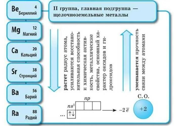 Металлы 2 группы главной подгруппы щелочноземельные металлы. Физические свойства щелочноземельных металлов таблица. Характеристика химического элемента бериллий. Щелочноземельные металлы – кальций и магний.