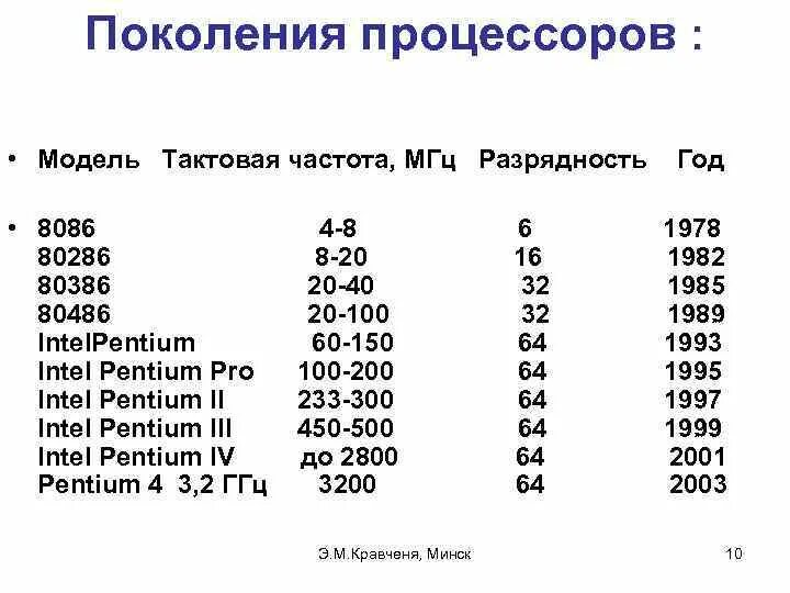 Разрядность процессоров 4 поколения. Intel 8086 тактовые частоты. 8086 Процессор поколение. Разрядность 2 поколения процессоров. Процессор частота 1 4