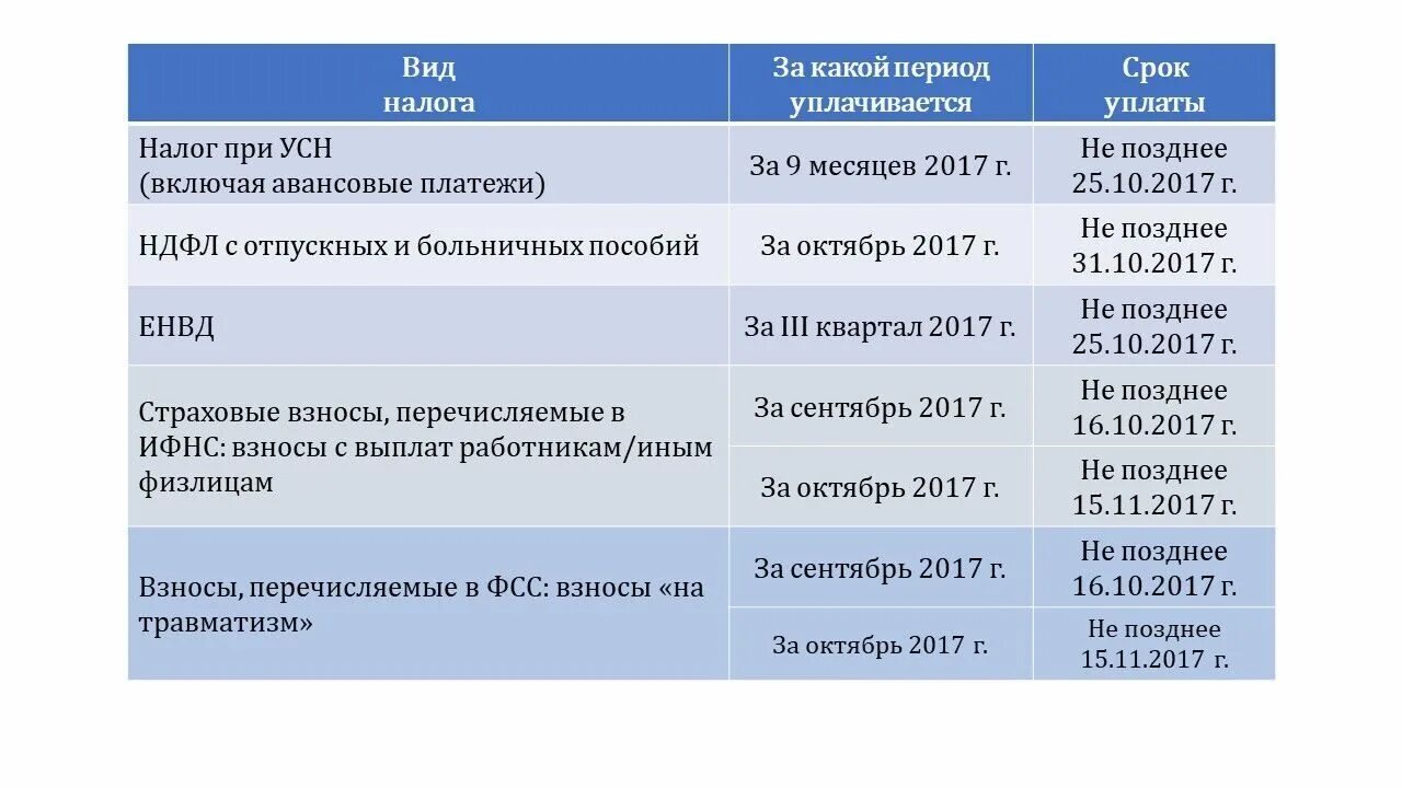 Срок уплаты налога усн за 2023 ооо. График платежей по налогам. График оплаты налогов для ИП. Налоговые периоды по налогам. График оплаты налогов УСН.