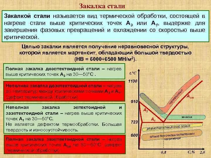 Как изменяются свойства стали. Этапы термического обработки-закалка. Процесс нагрева закаленной стали. Для чего проводится закалка сталей. Процесс закалки стали 35г2.