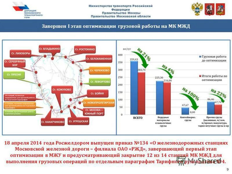 завершив первый этап. административная реформа в россии этапы. завершив первый этап. организационный основной и заключительный эта. завершение промышленного переворота в россии кратко.