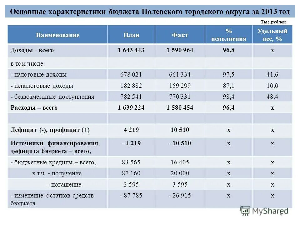 Основные параметры бюджетной системы российской. Основные параметры бюджета рф. Консолидированный бюджет рф 2021. Основные бюджетные параметры. Основные параметры бюджетной системы российской федерации.