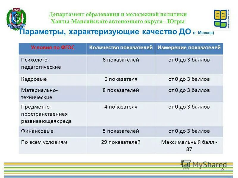 департамент молодежной политики министерства образования. департамент молодежной политики министерства образования. молодежная политика хмао. департамент молодежной политики министерства образования. что такое отдел по образованию молодежной политики.