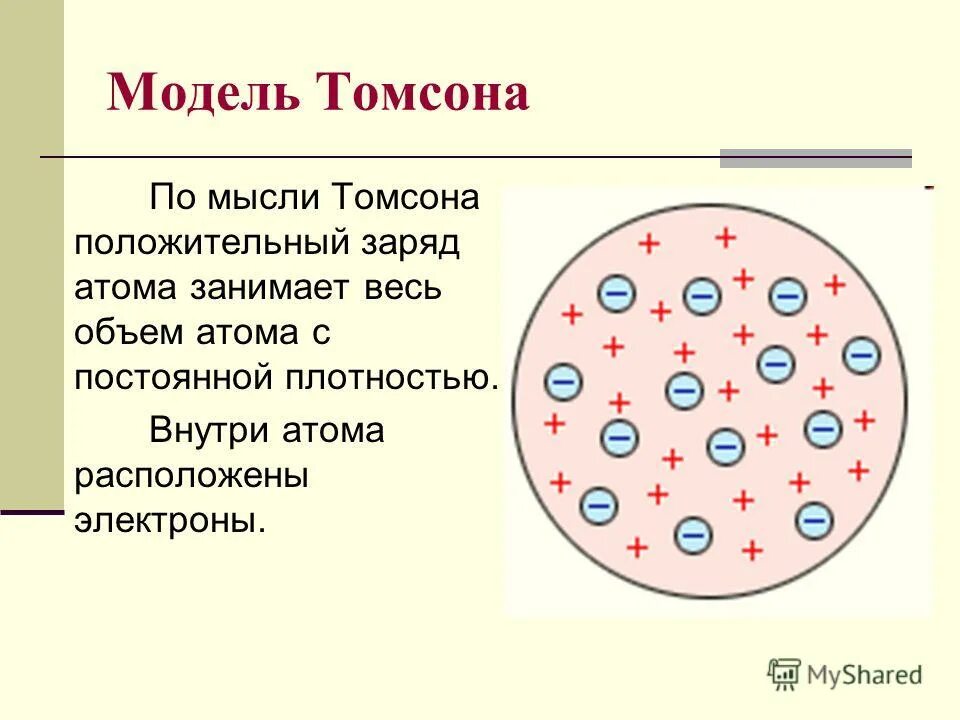 Атом представляет собой положительно заряженный шар. Модель атома Томсона. Модельатомов атомсана. Модель атома Томсона 1904. Модель Томсона строение атома.