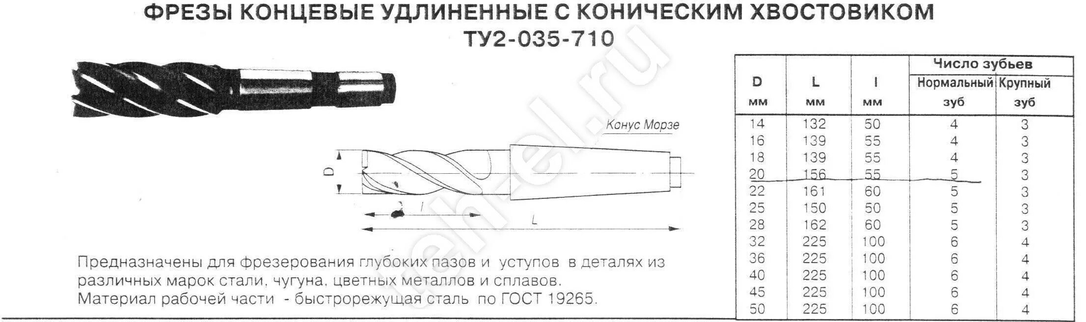 Фреза концевая конический хвостовик гост. Ту2-035-710-80 на фрезы концевые удлиненные. Фреза концевая удлиненная ту2-035-710-80. Фреза концевая удлиненная с коническим хвостовиком ГОСТ 17026-71. Концевая фреза по металлу 80 диаметр.