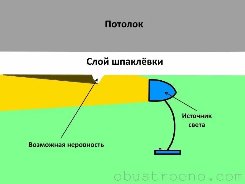 Слой шпаклевки