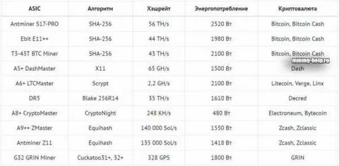 Сколько лет асику