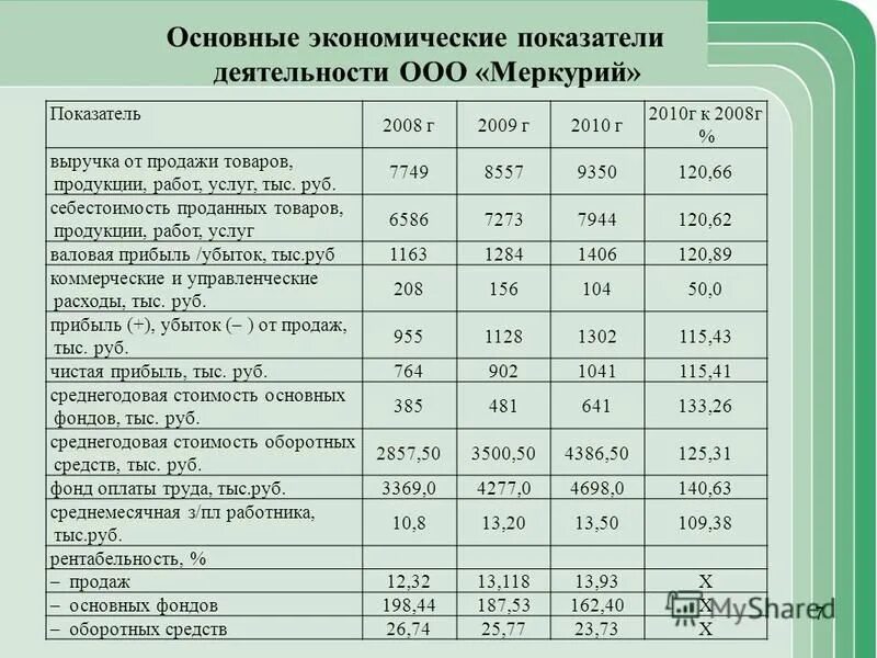 Показатели функционирования экономики