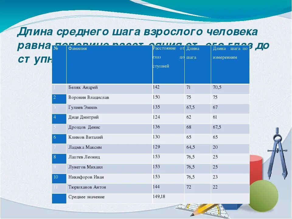 Сколько составляет протяженность. Средняя длина шага подростка 14 лет. Средний шаг человека. Длина шага человека. Средняя длина шага мужчины.