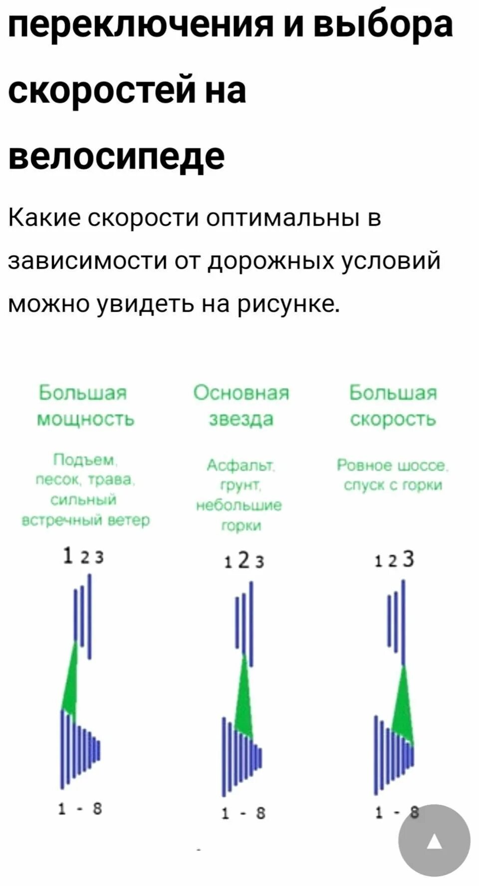 Настройка передач. Правильность переключения скоростей на велосипеде. Как правильно переключать скорости на велосипеде 27 скоростей схема. Переключение передач на велосипеде 24 скорости. Правильное переключение скоростей на велосипеде 7 скоростей.