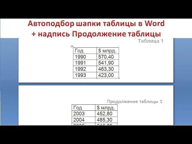 Как разделить таблицу и написать продолжение. Продолжение таблицы в Ворде. Как сделать продолжение таблицы в Ворде. Как вставить продолжение таблицы. Как написать продолжение таблицы.