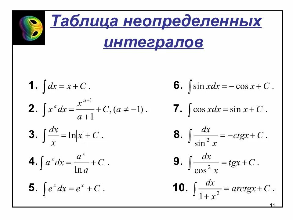 Необходимые интегралы. Таблица неопределенных интегралов 11. Таблица неопреде Неопределенная интегралов. Как найти неопределенный интеграл. Таблица простейших неопределенных интегралов.