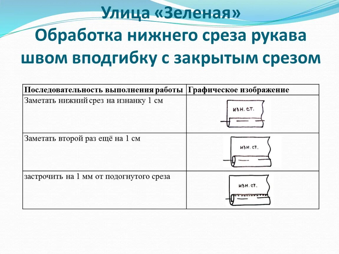 Последовательность обработки шва. Технологическая карта выполнение шва вподгибку с открытым срезом. обработка низа рукава швом вподгибку с закрытым срезом. шов вподгибку с закрытым срезом последовательность выполнения. инструкционная карта шов вподгибку с закрытым срезом.