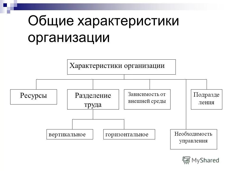 характеристики организации ресурсы. общая организационная характеристика предприятия. общая организационная характеристика предприятия. общая организационная характеристика предприятия. описание структурного подразделения организации.