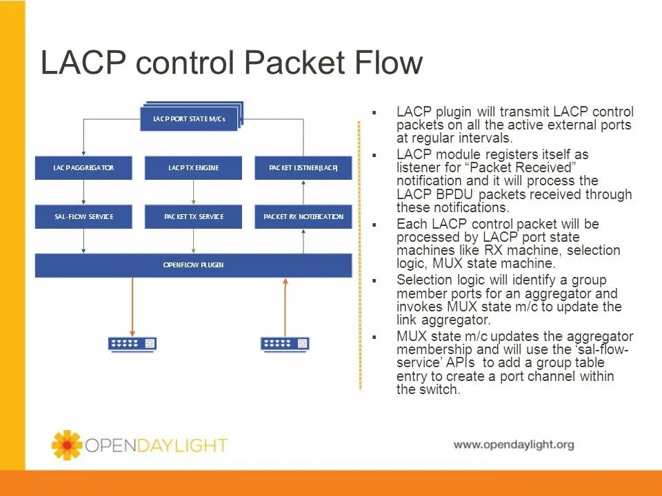 Режимы lacp. Bond lacp. Bond lacp. Lacp pagp режимы. Агрегирование каналов cisco.
