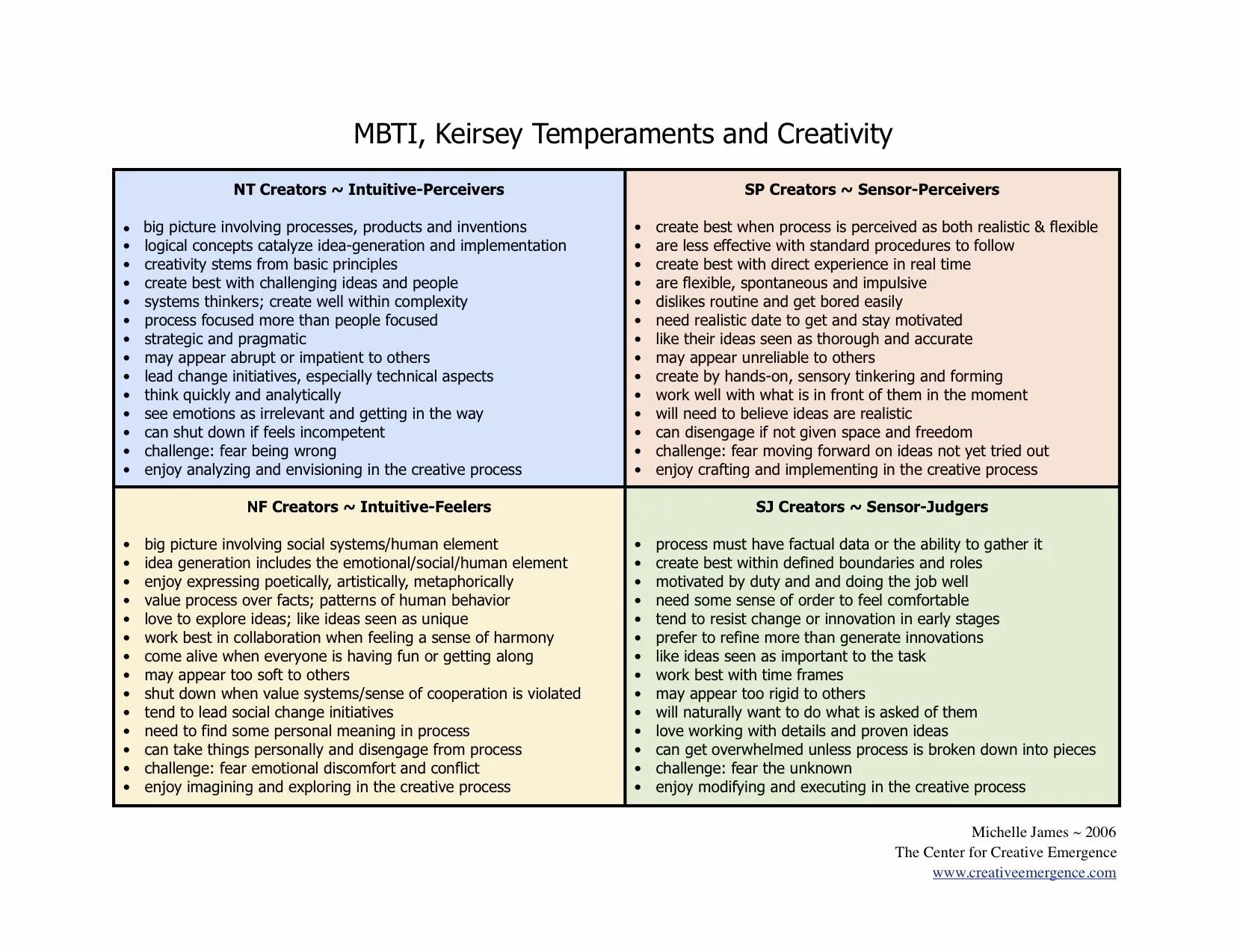 Типология Кейрси. Типология личности д. Кейрси.. MBTI темпераменты. Темперамент и Тип личности MBTI. Тест на личность mbti пройти