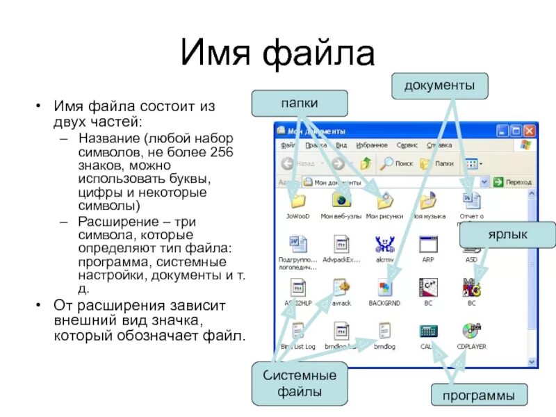 Обозначение файлов. Имя файла. имя файла состоит. из чего состоит название файла. имена системных файлов.