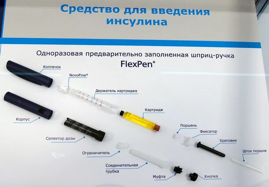 Строение шприца для инсулина. Введение инсулина подкожно шприц ручкой. Алгоритм техники введения инсулина шприц.