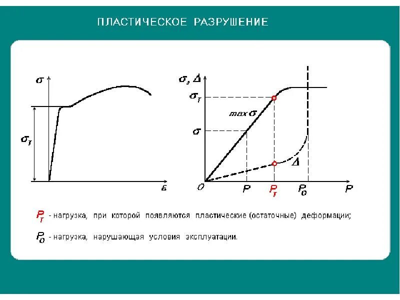 Хрупкое и пластическое разрушение. Хрупкое разрушение материалов. Пластичное разрушение. Вязкое и хрупкое разрушение материалов.